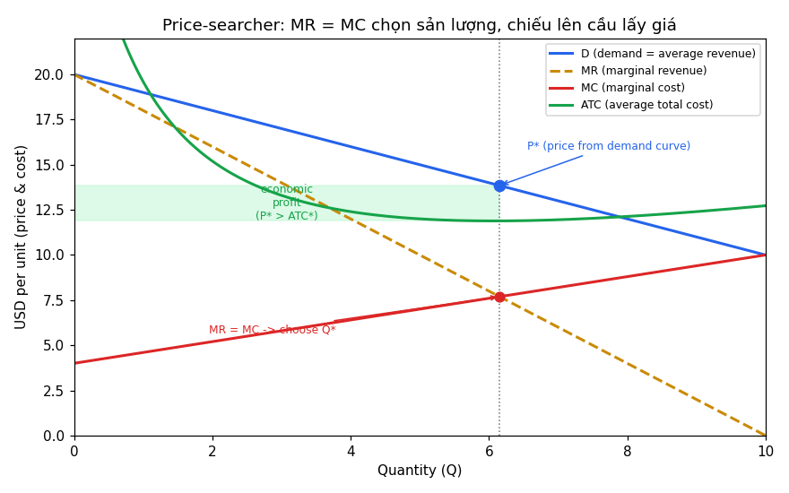 MR MC price searcher